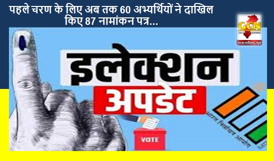 पहले चरण के लिए अब तक 60 अभ्यर्थियों ने दाखिल किए 87 नामांकन पत्र